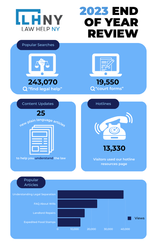 LawHelp NY 2023 End of Year Recap Infographic